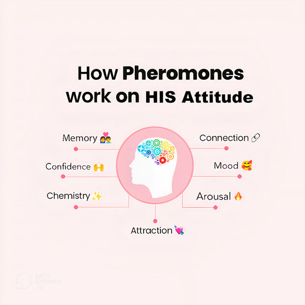 Ardo™ - Pheromone Perfume